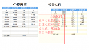 個調稅稅率計算器(最新個調稅稅率)
