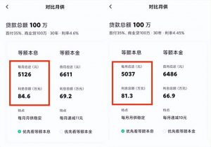 深圳房貸利率計算器(深圳房子貸款計算器)