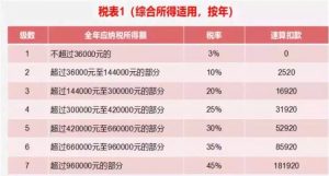 深圳市個稅計算器(深圳個稅速算)