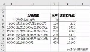 新個稅計算公式(新個稅計算excel公式表)
