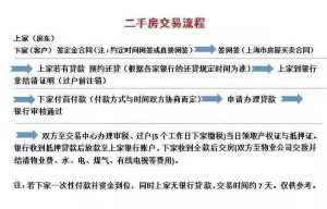上海個人所得稅(上海個人所得稅扣除標準)