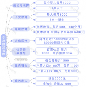 稿酬個稅稅率(稿酬個稅最新稅法舉例)