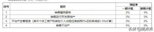 017個稅稅率表(2017個稅稅率表及速算扣除數)"