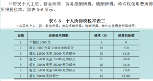 個人所得稅計算題(北京個人所得稅計算器)