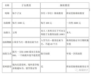 個人所得稅稅率表(個人所得稅稅率表按月)