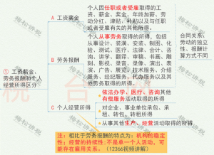 個稅 新稅率