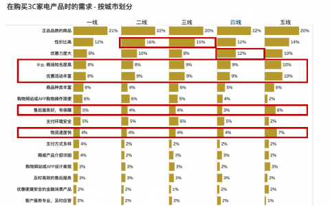 京東必購碼可以優惠多少(京東上的必購碼)