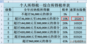 個人所得稅是(個人所得稅是什么意思)