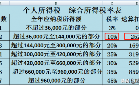 個人所得稅是(個人所得稅是什么意思)