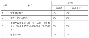 個稅稅率表2013(個稅稅率表2021速算扣除數)