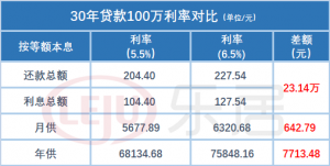 佛山房貸計(jì)算器(佛山房貸計(jì)算器2021)