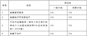 個稅計算器2014(個稅計算器2019計算器)