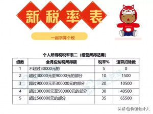 個稅稅率是多少(建筑業個稅稅率是多少)