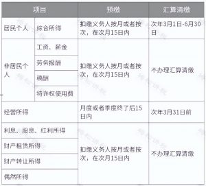 稿酬個稅稅率(稿酬個稅最新稅法舉例)