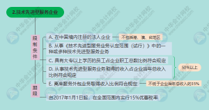 個稅扣除稅率表(2018個稅扣除數和稅率表)