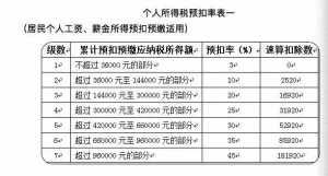 深圳 個稅計算器插圖4 深圳 個稅計算器