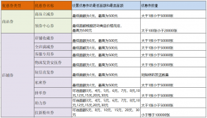 拼多多折后價還能用優惠券碼(拼多多優惠券怎么折現)