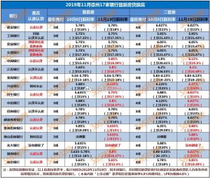 徐州房貸計算器(徐州房貸計算器2022)