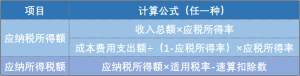 個人所得稅點(個人所得稅作廢了怎么辦)