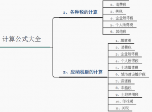 個(gè)所稅稅率表(個(gè)所稅稅率表和扣除數(shù)2020)