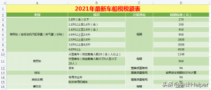 個稅超額累進稅率表(個稅超額累進稅率表2022)