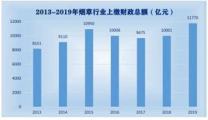 個稅最高稅率(個稅最高稅率45%利和弊)