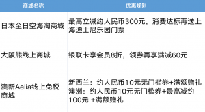 lookfantastic優惠碼(lookfantastic官網返利)