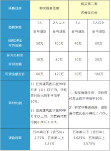 上海社保公積金計算(上海社保公積金計算器2021)