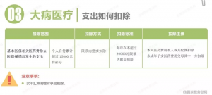 個人所得稅速算扣除數(2022年個人所得稅速算扣除數)