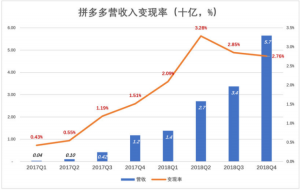 拼多多優(yōu)惠券兌換碼在哪里查(拼多多兌換的優(yōu)惠券在哪里)