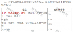 個稅最新稅率(個稅最新稅率表2021)