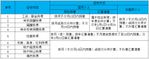 新個稅計算表(新個稅應納稅所得額計算公式)