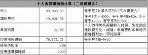 勞務(wù)報酬個稅計算器(勞務(wù)報酬個稅計算器2019)