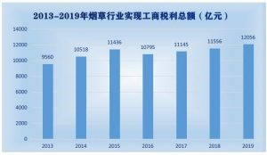 個稅最高稅率(個稅最高稅率45%利和弊)