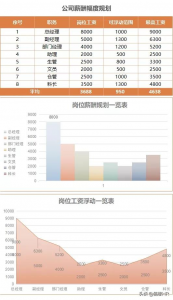 個稅 計算