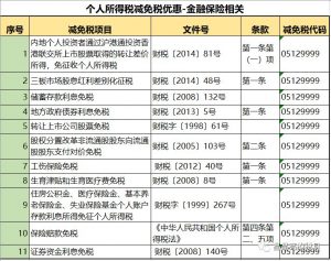 個人所得稅稅率表(個人所得稅稅率表按月)