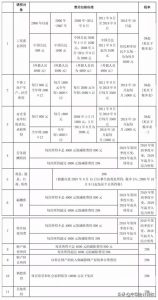 扣個稅計(jì)算器(個稅稅收計(jì)算器)
