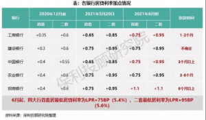 首套房房貸計算器(房貸計算器首套房貸款利率)