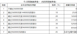 經濟補償金個稅計算器(經濟補償金個稅計算器2019)插圖1 經濟補償金個稅計算器(經濟補償金個稅計算器2019)