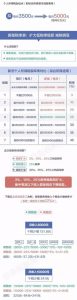 個稅起征點調整后稅率計算(新稅法個稅起征點計算)