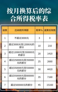 個稅稅率表2013(個稅稅率表2022年)