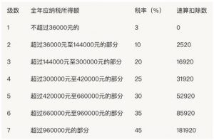 深圳個稅計算器(深圳個稅計算器2020計算器)插圖1 深圳個稅計算器(深圳個稅計算器2020計算器)