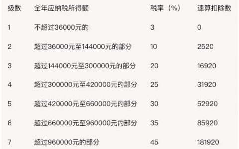 深圳個(gè)稅計(jì)算器(深圳個(gè)稅計(jì)算器2020計(jì)算器)