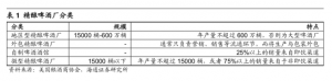 京東蘋果必購碼教育優惠申請途徑(京東蘋果必購碼 教育優惠)