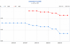 房貸計算器2016年的(房貸計算器2015年最新)