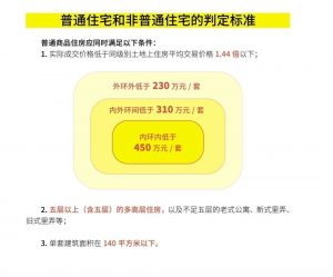 上海個人所得稅(上海個人所得稅扣除標準)
