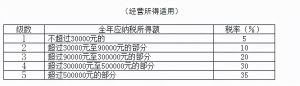 個人所得稅速算扣除數(2022年個人所得稅速算扣除數)