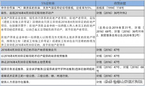 014年個稅稅率表(2014年個人所得稅稅率表一覽)"