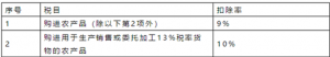 個稅計算器2014(個稅計算器2019計算器)