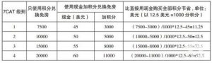 萬豪優(yōu)惠碼(萬豪會員碼)